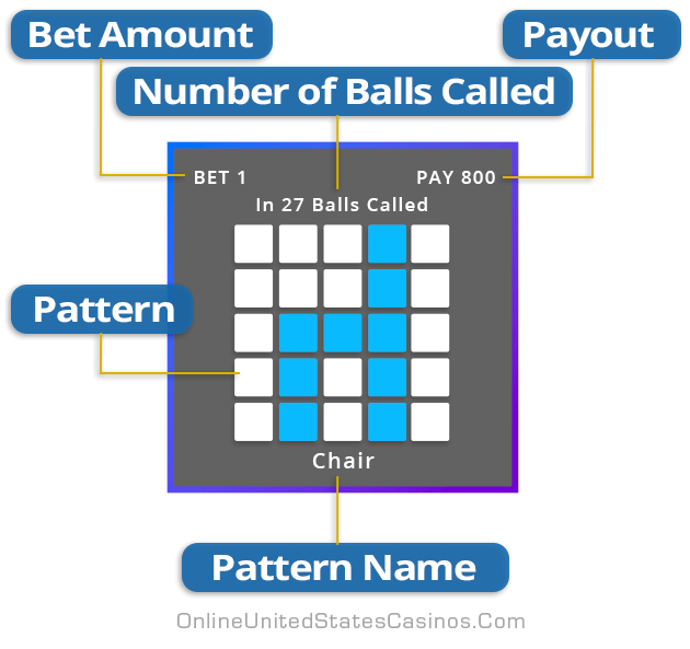 Læsning af bingo spilleautomater Infographic
