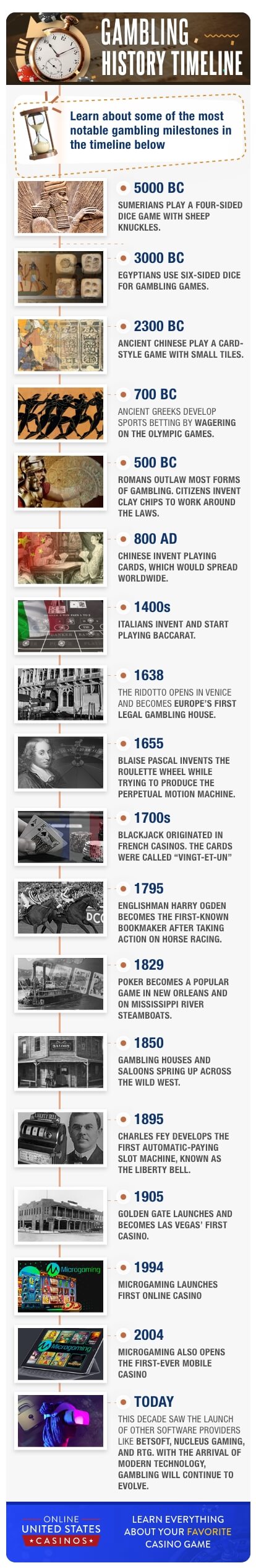 Gambling History Infographic Timeline Mobil