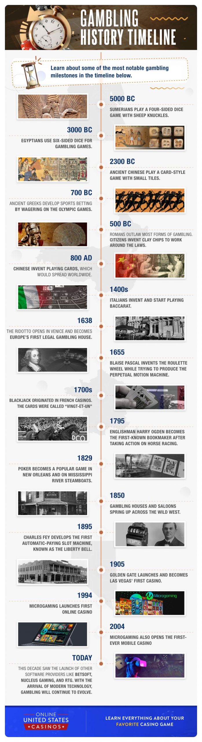 Infografik Zeitleiste der Glücksspielgeschichte